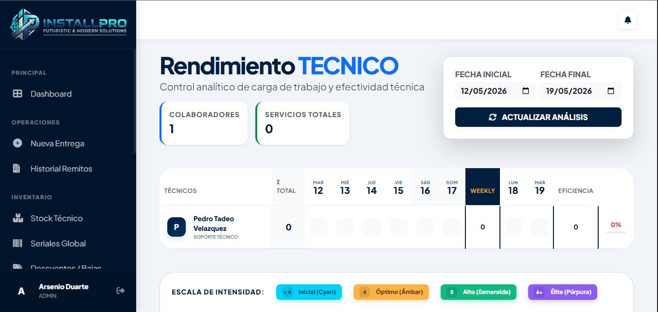 Matriz de Productividad