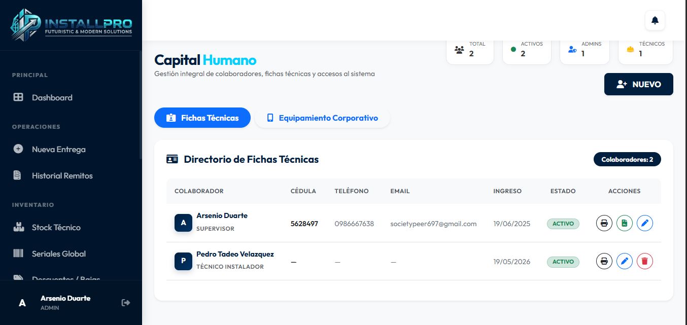 Gestión de Recursos Humanos